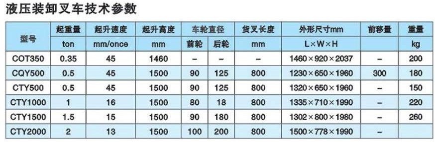 裝卸叉車